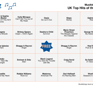 UK Top Hits of the 2000s Musikk Bingo 75 bingobrett